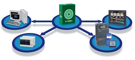 Assistec Energy Control Pack